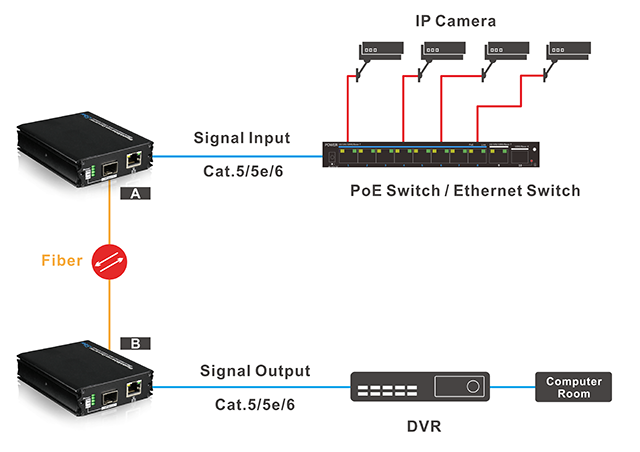 media converter